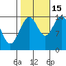 Composite Island tide chart for Wednesday, October 15, 2025