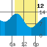 Composite Island tide chart for Thursday, March 12, 2026
