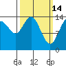 Composite Island tide chart for Saturday, March 14, 2026