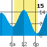 Composite Island tide chart for Sunday, March 15, 2026