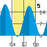 Composite Island tide chart for Thursday, March 5, 2026
