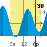 Composite Island tide chart for Thursday, April 30, 2026