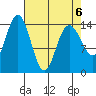 Composite Island tide chart for Monday, April 6, 2026
