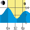 Composite Island tide chart for Thursday, April 9, 2026
