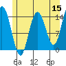 Composite Island tide chart for Friday, May 15, 2026