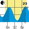 Composite Island tide chart for Saturday, May 23, 2026