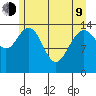Composite Island tide chart for Saturday, May 9, 2026