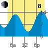Composite Island tide chart for Monday, June 8, 2026