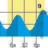 Composite Island tide chart for Tuesday, June 9, 2026
