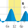 Conanicut Point tide chart for Saturday, November 6, 2021