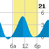 Conanicut Point tide chart for Saturday, September 21, 2024
