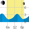 Conanicut Point tide chart for Saturday, May 9, 2026