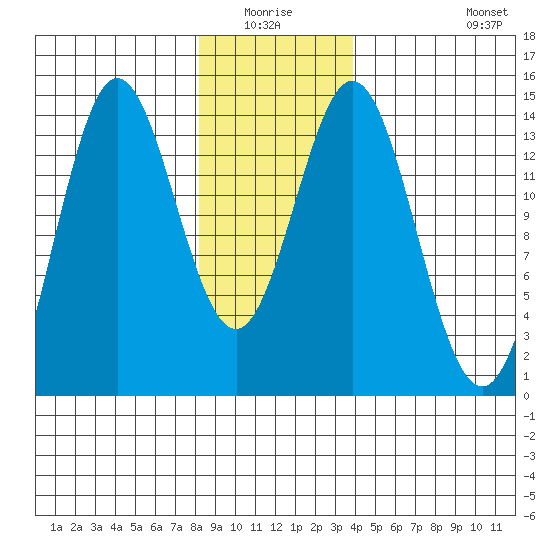 Anchor Point tide chart for Sunday, January 17, 2021