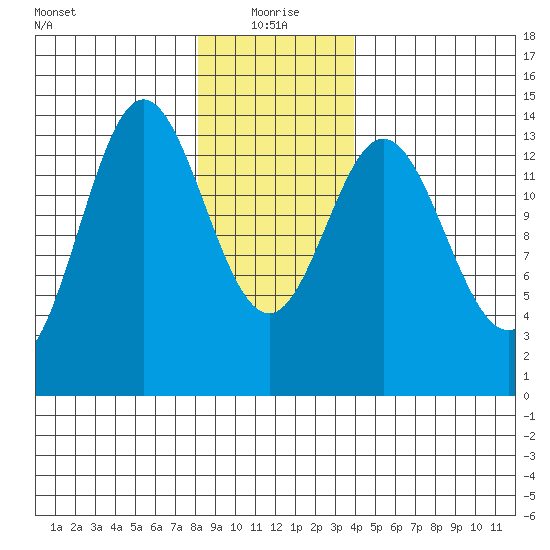 Anchor Point tide chart for Tuesday, January 19, 2021