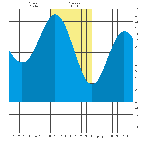 Anchor Point tide chart for Saturday, January 23, 2021