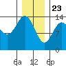 Anchor Point tide chart for Saturday, January 23, 2021