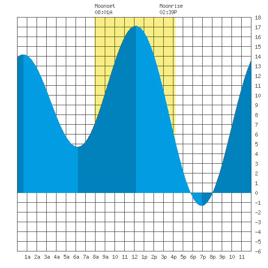 Anchor Point tide chart for Wednesday, January 27, 2021