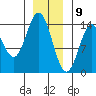 Anchor Point tide chart for Saturday, January 9, 2021