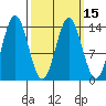 Anchor Point tide chart for Monday, March 15, 2021
