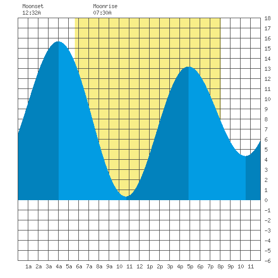 Anchor Point tide chart for Friday, April 16, 2021