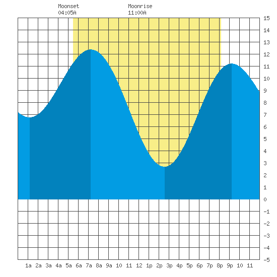 Anchor Point tide chart for Tuesday, April 20, 2021