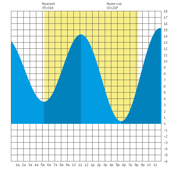 Anchor Point tide chart for Friday, April 23, 2021
