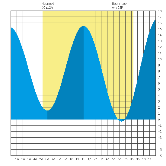 Anchor Point tide chart for Saturday, April 24, 2021