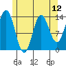 Anchor Point tide chart for Wednesday, May 12, 2021
