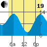 Anchor Point tide chart for Wednesday, May 19, 2021