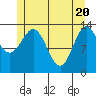 Anchor Point tide chart for Thursday, May 20, 2021