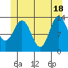 Anchor Point tide chart for Friday, June 18, 2021