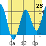 Anchor Point tide chart for Wednesday, June 23, 2021