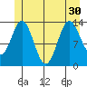 Anchor Point tide chart for Wednesday, June 30, 2021