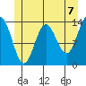 Anchor Point tide chart for Monday, June 7, 2021
