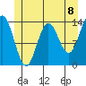 Anchor Point tide chart for Tuesday, June 8, 2021
