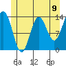 Anchor Point tide chart for Wednesday, June 9, 2021