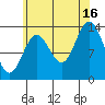 Anchor Point tide chart for Monday, August 16, 2021