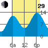 Anchor Point tide chart for Sunday, August 29, 2021