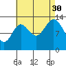 Anchor Point tide chart for Monday, August 30, 2021