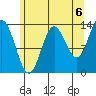 Anchor Point tide chart for Friday, August 6, 2021