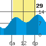 Anchor Point tide chart for Wednesday, September 29, 2021