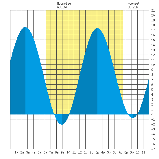 Anchor Point tide chart for Wednesday, September 8, 2021