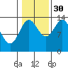 Anchor Point tide chart for Saturday, October 30, 2021