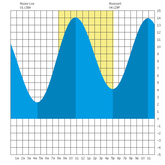 Anchor Point tide chart for Sunday, October 31, 2021