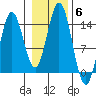 Anchor Point tide chart for Saturday, November 6, 2021