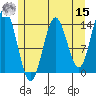 Anchor Point tide chart for Sunday, May 15, 2022