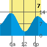 Anchor Point tide chart for Saturday, May 7, 2022