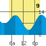 Anchor Point tide chart for Monday, May 9, 2022