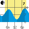 Anchor Point tide chart for Tuesday, June 7, 2022