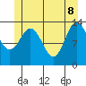 Anchor Point tide chart for Wednesday, June 8, 2022